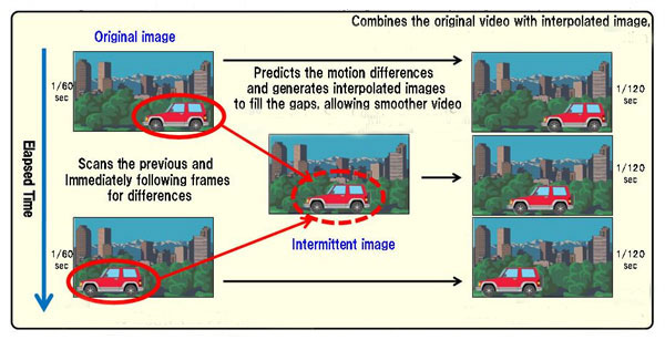 SVP - SmoothVideo Project - Real Time Video Frame Rate Conversion